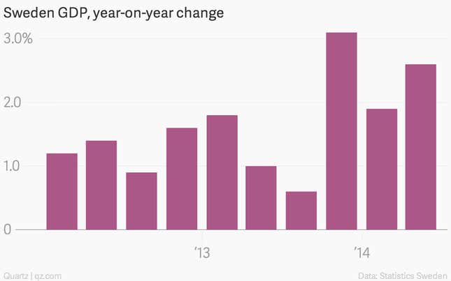 Image for article titled The week’s 17 most important economic charts