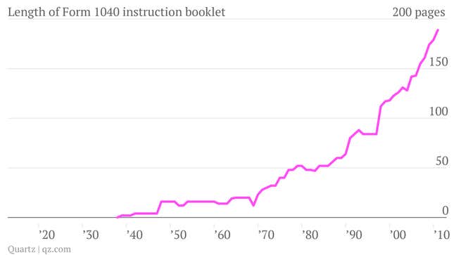 Length of 1040 instruction booklet chart