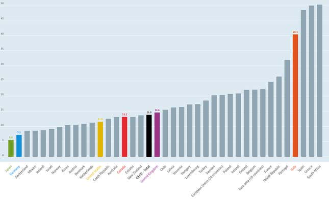 Youth unemployment rate in 2015, as a percent of the youth labor force.