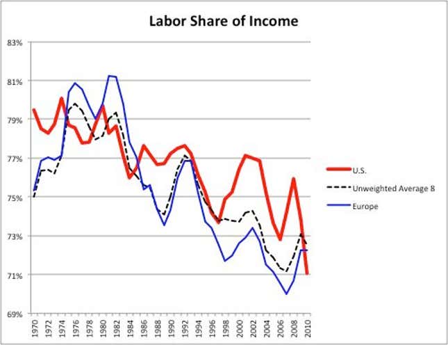 Image for article titled To save the American middle class, Hillary Clinton has to think globally