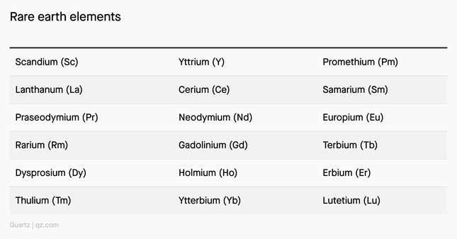 A list of all the rare earth elements.