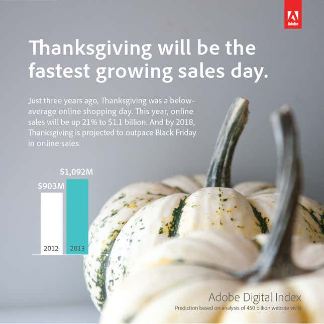 Image for article titled Cyber Monday will be the biggest online shopping day ever