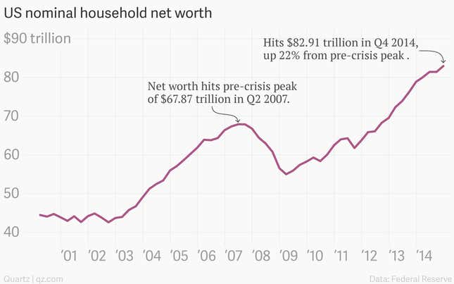Image for article titled The nine most important economics charts of the week