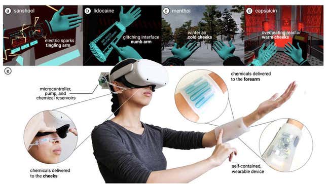 Imagen para el artículo titulado La futura realidad virtual háptica podrá usar productos químicos en la piel para hacerte sentir