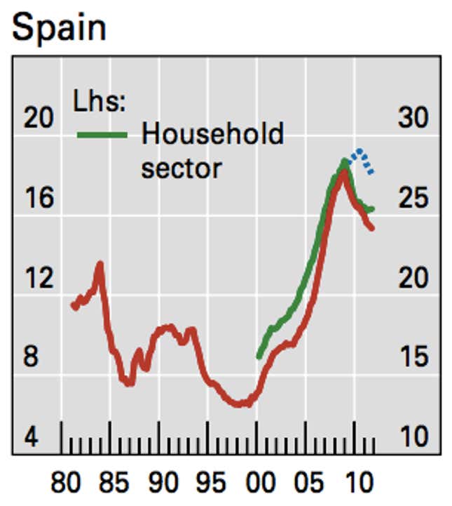 Image for article titled This is what austerity looks like: spend less and owe more