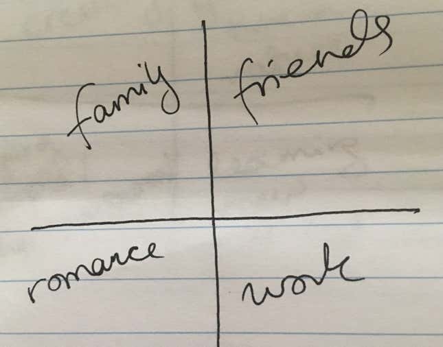 Image for article titled A simple exercise for getting your priorities straight: Forget about work and relationships