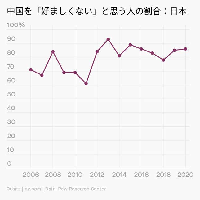 Image for article titled Asia:世界が中国に「うんざり」