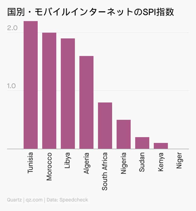 Image for article titled Africa:#1 新スタートアップ大国はエジプト