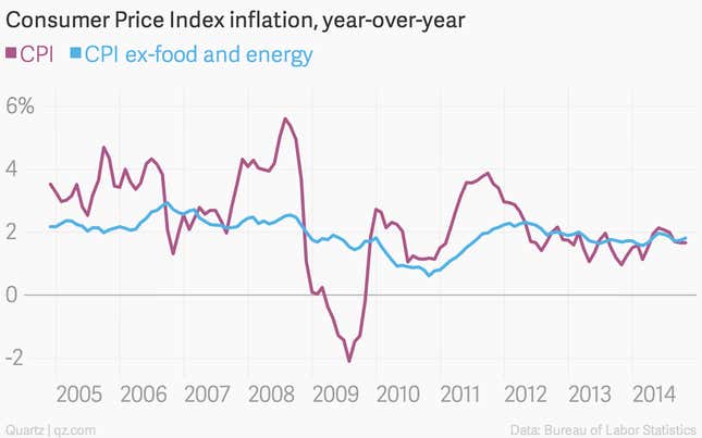 Image for article titled The week’s nine most important economic charts