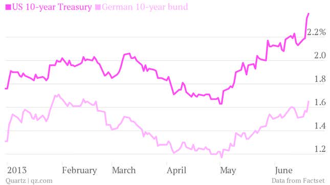 us treasurys 10-year german bunds no safe havens