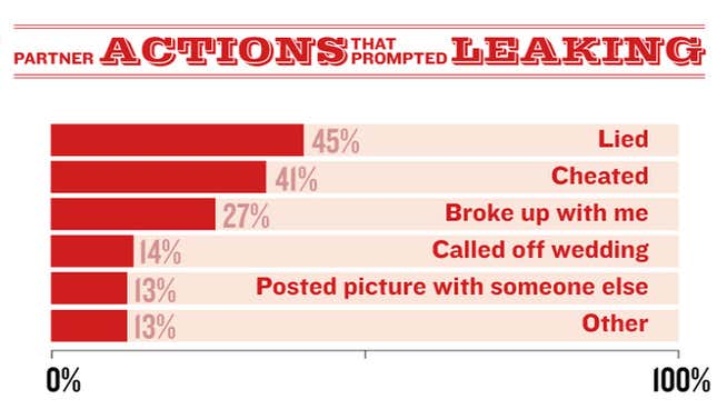 Buzzfeed McAfee cybersecurity report