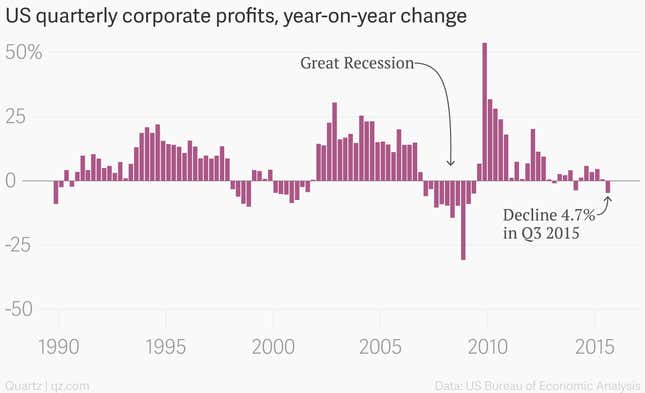 Image for article titled Absolutely everything you need to understand the Fed’s interest rate hike
