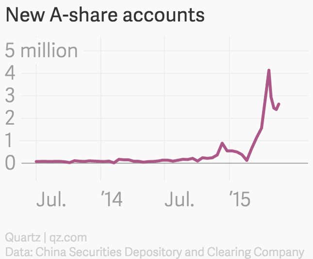 Image for article titled Is this the beginning of the end for China’s bull market?