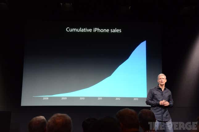 Image for article titled The chart Tim Cook doesn’t want you to see