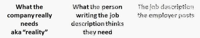 Job post vs job needs