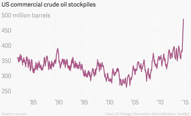 Image for article titled The 10 most important economic charts of the week