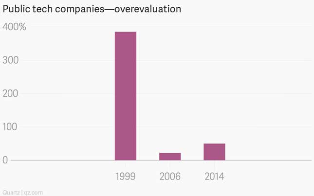 Image for article titled Here’s what Stanford MBAs think about the tech bubble