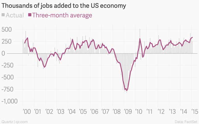 Image for article titled The 11 most important charts of the week