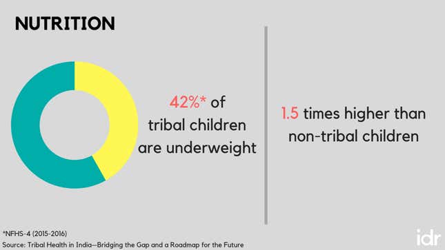 Image for article titled The tribal community accounts for 50% of malaria-related deaths in India