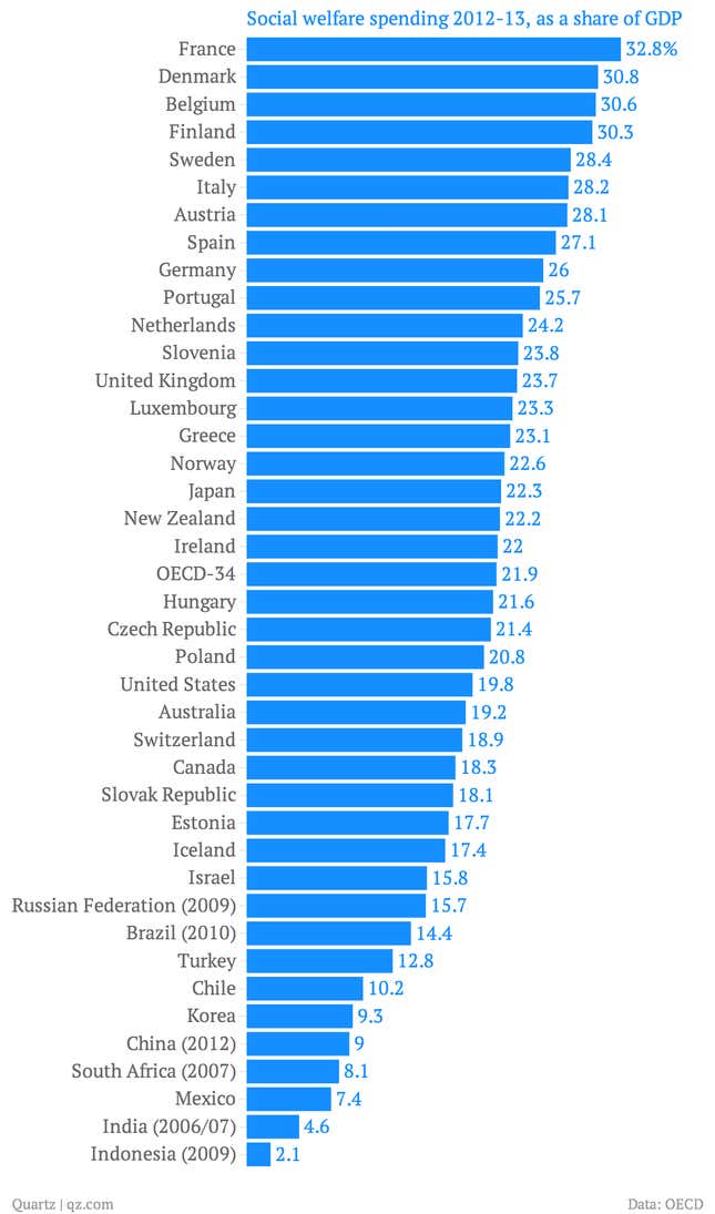 Image for article titled Nine charts that tell you where life is pretty terrific and where people are miserable