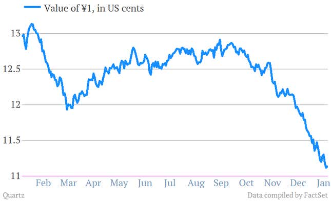 Image for article titled Watch the failure of the Bank of Japan … in real time