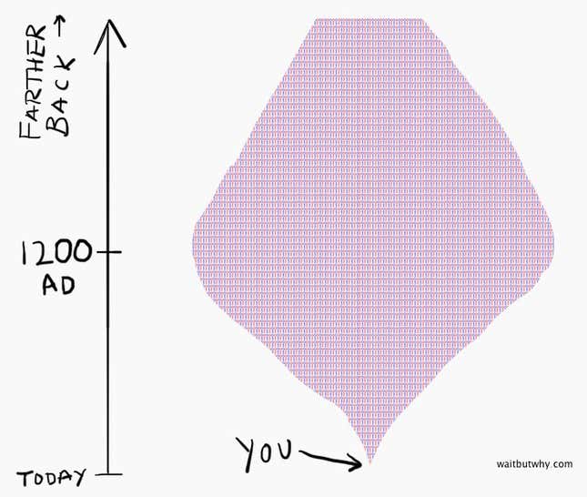Image for article titled Everyone on Earth is actually your cousin