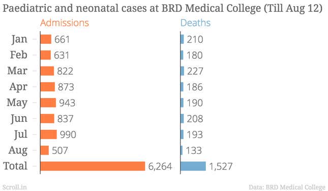 Image for article titled The night desperate parents had to pump air into their dying babies in an Indian hospital