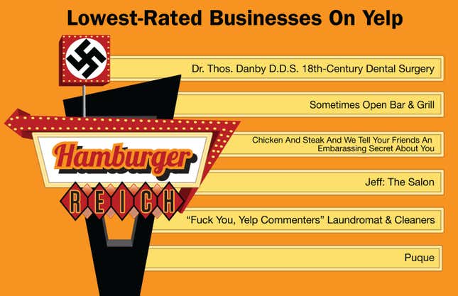 Image for article titled Lowest-Rated Businesses On Yelp