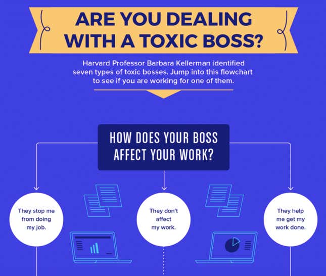 How To Identify And Deal With A Toxic Boss