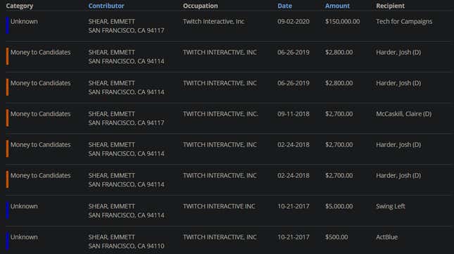 Image for article titled The Political Donations Of Top Video Game Execs