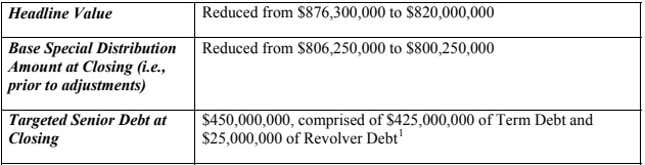 Image for article titled The Inside Story Of How The Ricketts Family Schemed And Feuded Their Way To Owning The Chicago Cubs