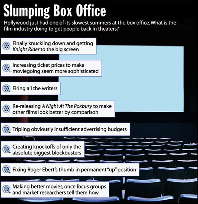 Image for article titled Slumping Box Office