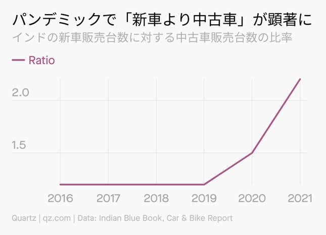 Image for article titled Obsessions:続々登場、中古車ユニコーン