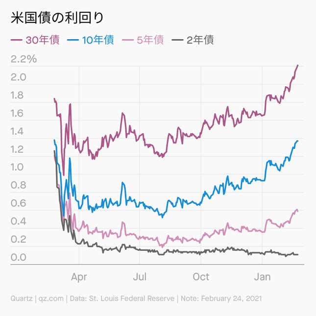 Image for article titled Daily Brief:ツイッターで「スーパーフォロー」