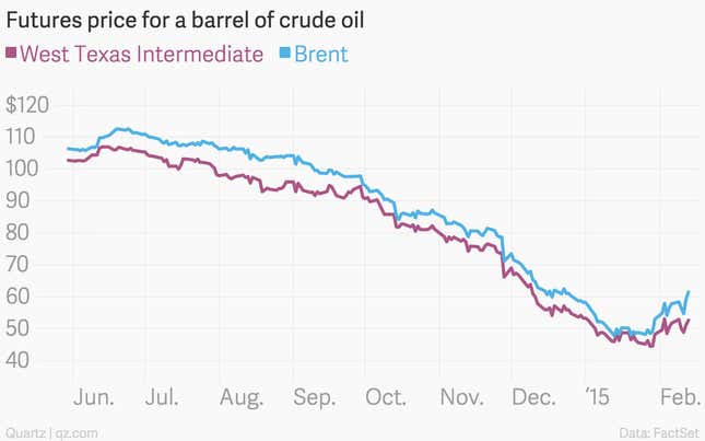 Image for article titled Reminder: the rig count drop is but a leading indicator of US oil production