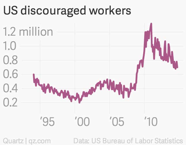 Image for article titled The chart Obama-haters love most—and the truth behind it