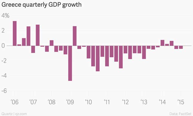 Image for article titled The nine most important economic charts of the week: GDP, FDI, and more