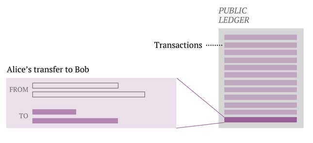 Image for article titled By reading this page, you are mining bitcoins
