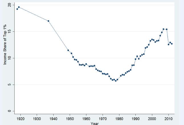 uk super rich graph