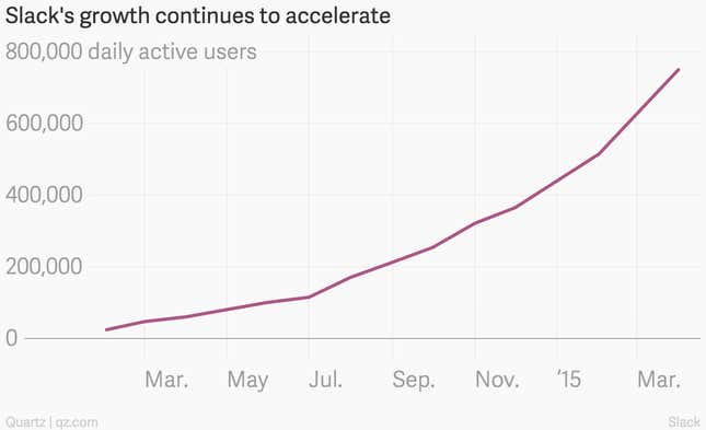 Image for article titled Slack just doubled its valuation, proving enterprise software can be sexy