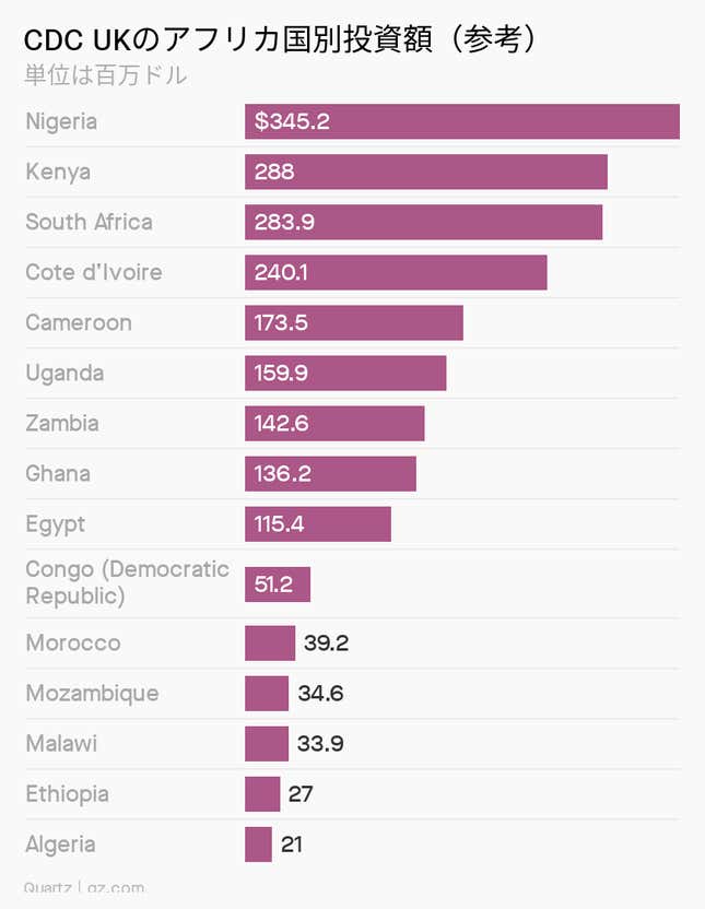 Image for article titled Africa:ミレニアル起業家の“投資”革命