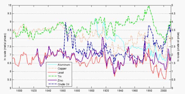 Image for article titled Why the newest Nobel laureate is optimistic about beating climate change
