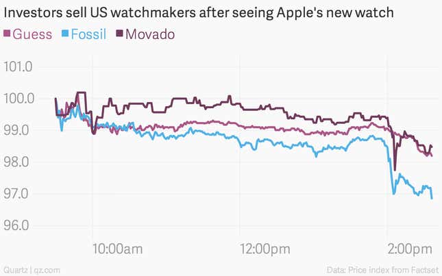 Image for article titled US watchmakers are already feeling the pinch from the Apple Watch
