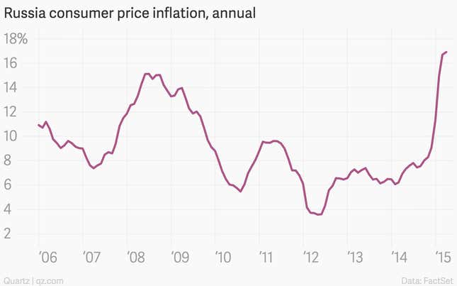 Image for article titled The 10 most important economic charts of the week