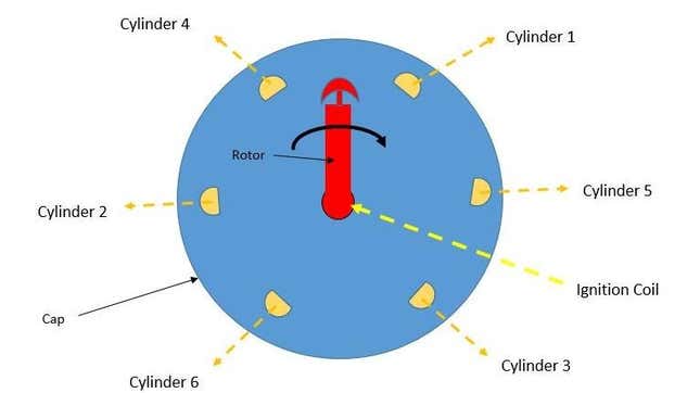 Image for article titled How Electronic Fuel Injection Works