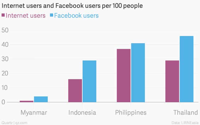 Image for article titled Millions of Facebook users have no idea they’re using the internet