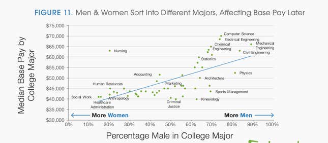 Courtesy of Glassdoor