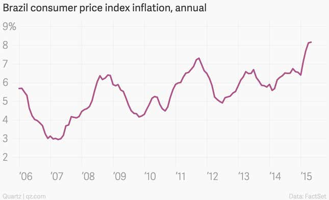Image for article titled The 10 most important economic charts of the week