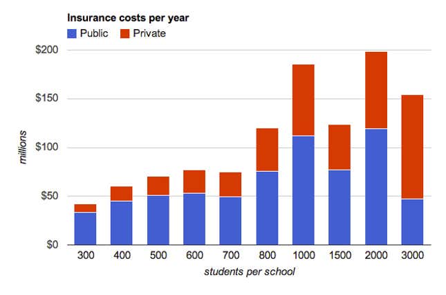 Image for article titled Good luck getting insurance companies to cover teachers carrying guns