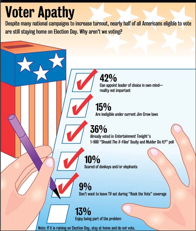 Voter Apathy 6474